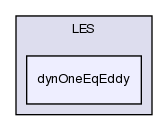 src/turbulenceModels/incompressible/LES/dynOneEqEddy/