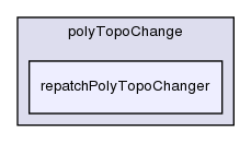 src/dynamicMesh/polyTopoChange/repatchPolyTopoChanger/