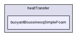 applications/solvers/heatTransfer/buoyantBoussinesqSimpleFoam/