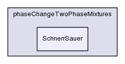 applications/solvers/multiphase/interPhaseChangeFoam/phaseChangeTwoPhaseMixtures/SchnerrSauer/