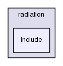 src/thermophysicalModels/radiation/include/