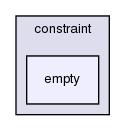 src/OpenFOAM/fields/pointPatchFields/constraint/empty/