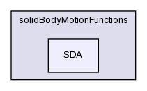 src/dynamicFvMesh/solidBodyMotionFvMesh/solidBodyMotionFunctions/SDA/