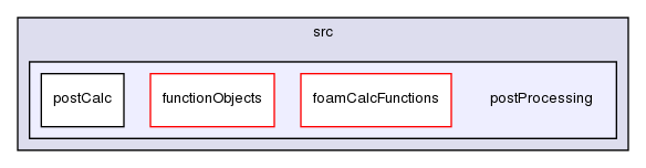 src/postProcessing/