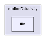 src/fvMotionSolver/motionDiffusivity/file/