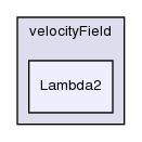 applications/utilities/postProcessing/velocityField/Lambda2/