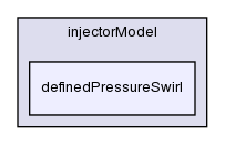 src/lagrangian/dieselSpray/spraySubModels/injectorModel/definedPressureSwirl/