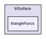 src/meshTools/triSurface/triangleFuncs/