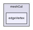 src/dynamicMesh/meshCut/edgeVertex/