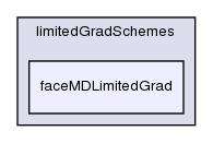 src/finiteVolume/finiteVolume/gradSchemes/limitedGradSchemes/faceMDLimitedGrad/