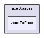 src/meshTools/sets/faceSources/zoneToFace/