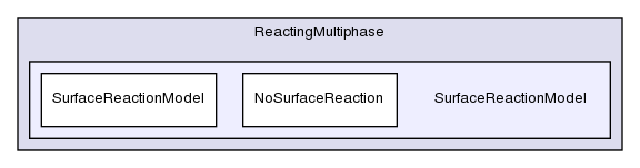 src/lagrangian/intermediate/submodels/ReactingMultiphase/SurfaceReactionModel/