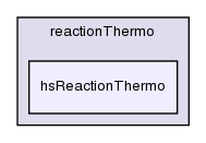 src/thermophysicalModels/reactionThermo/reactionThermo/hsReactionThermo/