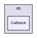 src/OpenFOAM/db/Callback/