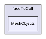 src/finiteVolume/fvMesh/extendedStencil/faceToCell/MeshObjects/