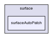 applications/utilities/surface/surfaceAutoPatch/