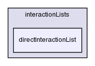 src/lagrangian/molecularDynamics/molecule/interactionLists/directInteractionList/