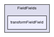 src/OpenFOAM/fields/FieldFields/transformFieldField/