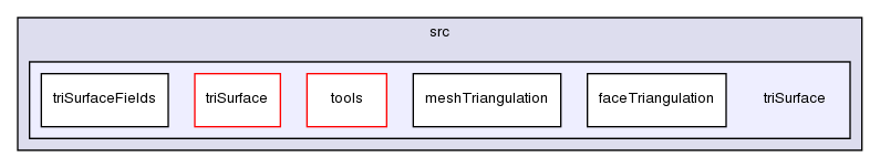 src/triSurface/