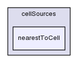 src/meshTools/sets/cellSources/nearestToCell/