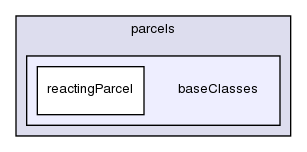 src/lagrangian/intermediate/parcels/baseClasses/