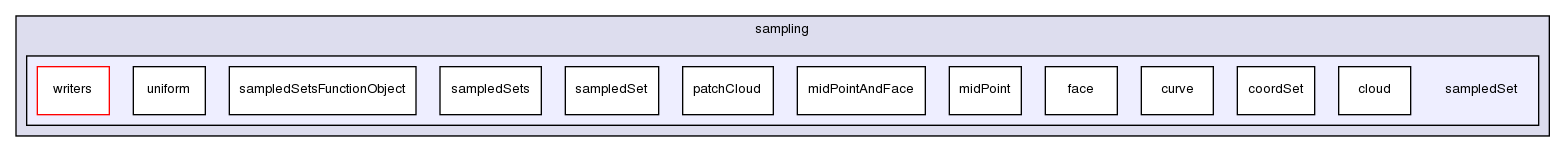 src/sampling/sampledSet/