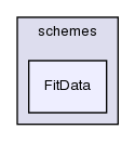 src/finiteVolume/interpolation/surfaceInterpolation/schemes/FitData/