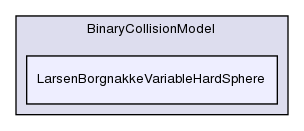 src/lagrangian/dsmc/submodels/BinaryCollisionModel/LarsenBorgnakkeVariableHardSphere/