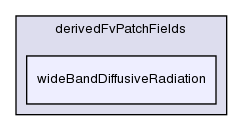 src/thermophysicalModels/radiation/derivedFvPatchFields/wideBandDiffusiveRadiation/