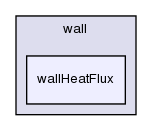 applications/utilities/postProcessing/wall/wallHeatFlux/