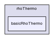 src/thermophysicalModels/basic/rhoThermo/basicRhoThermo/