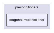 src/OpenFOAM/matrices/lduMatrix/preconditioners/diagonalPreconditioner/