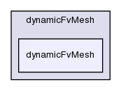 src/dynamicFvMesh/dynamicFvMesh/