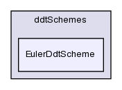 src/finiteVolume/finiteVolume/ddtSchemes/EulerDdtScheme/