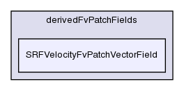 src/finiteVolume/cfdTools/general/SRF/derivedFvPatchFields/SRFVelocityFvPatchVectorField/