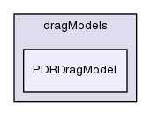 applications/solvers/combustion/PDRFoam/PDRModels/dragModels/PDRDragModel/