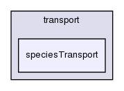 src/thermophysicalModels/specie/transport/speciesTransport/