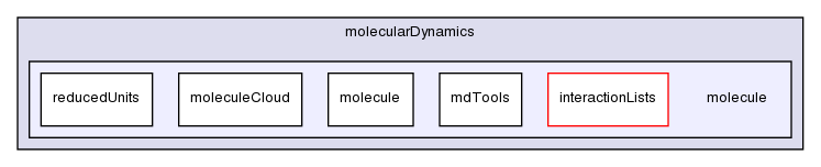 src/lagrangian/molecularDynamics/molecule/