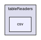 src/OpenFOAM/interpolations/interpolationTable/tableReaders/csv/