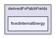 src/thermophysicalModels/basic/derivedFvPatchFields/fixedInternalEnergy/