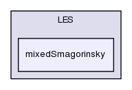 src/turbulenceModels/incompressible/LES/mixedSmagorinsky/