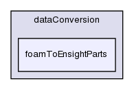 applications/utilities/postProcessing/dataConversion/foamToEnsightParts/