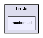 src/OpenFOAM/fields/Fields/transformList/