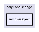 src/dynamicMesh/polyTopoChange/polyTopoChange/removeObject/