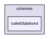 src/finiteVolume/interpolation/surfaceInterpolation/schemes/outletStabilised/