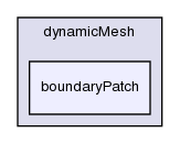 src/dynamicMesh/boundaryPatch/