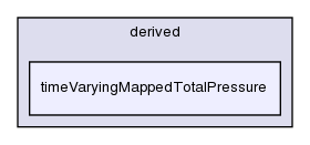 src/finiteVolume/fields/fvPatchFields/derived/timeVaryingMappedTotalPressure/