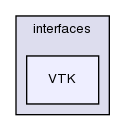 src/triSurface/triSurface/interfaces/VTK/