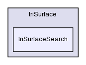 src/meshTools/triSurface/triSurfaceSearch/