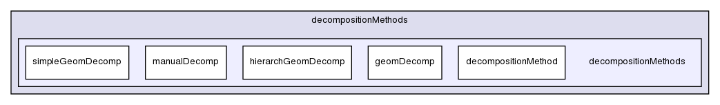 src/decompositionMethods/decompositionMethods/